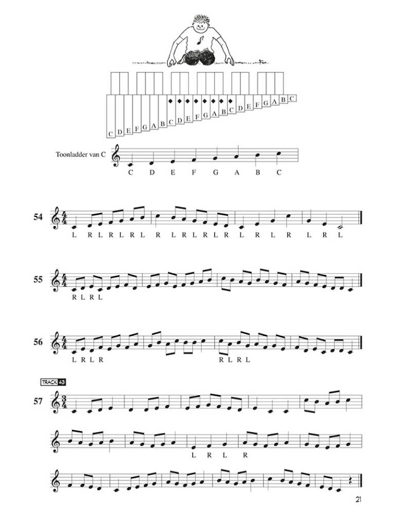 Methode voor Mallets - Deel 1