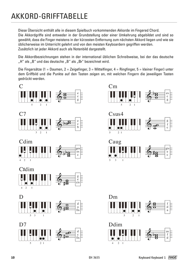 Keyboard Keyboard - Die 100 Schönsten Melodien - Vol.1