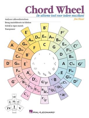 Chord Wheel, Circle of Fifths (Nederlands)