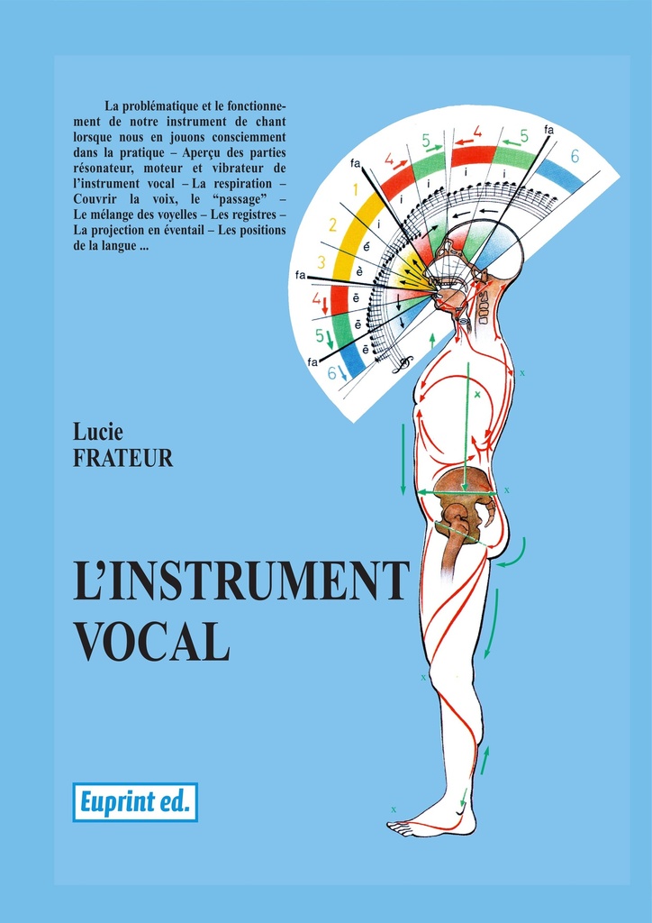 L'Instrument Vocal